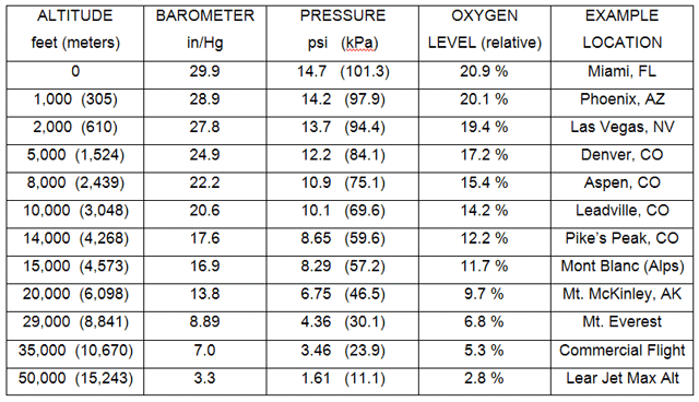 Conversion Chart For Barometric Pressure