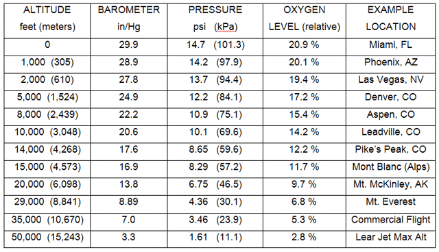 understanding-barometric-pressure-speed-shop-tv